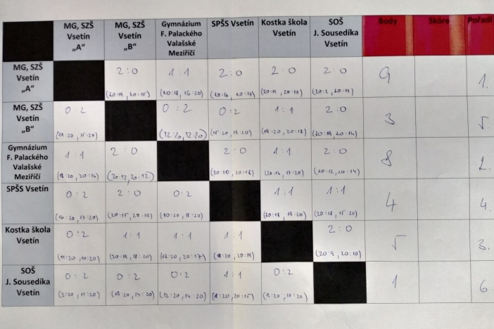 Obrázek článku Volejbalový turnaj 17. listopadu