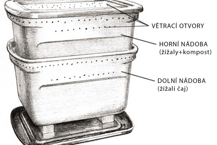 Obrázek aktuality Ve škole máme vlastní vermikompostér!