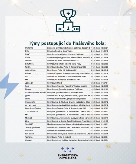 Finále EnergO