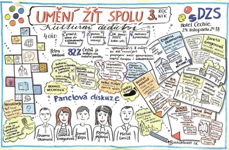 Umění žít spolu
